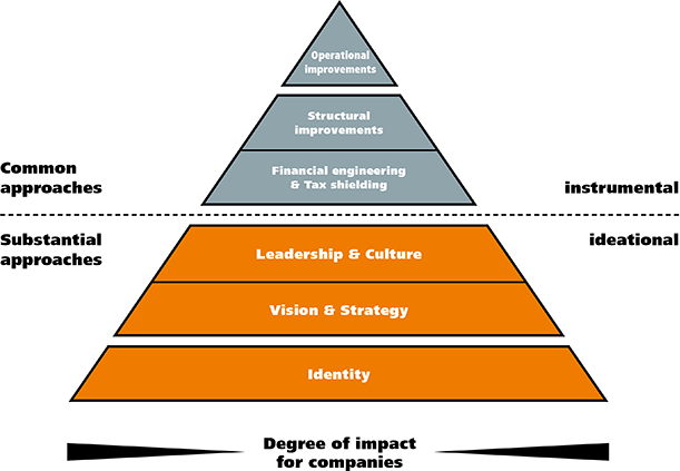 Focused on operational improvements