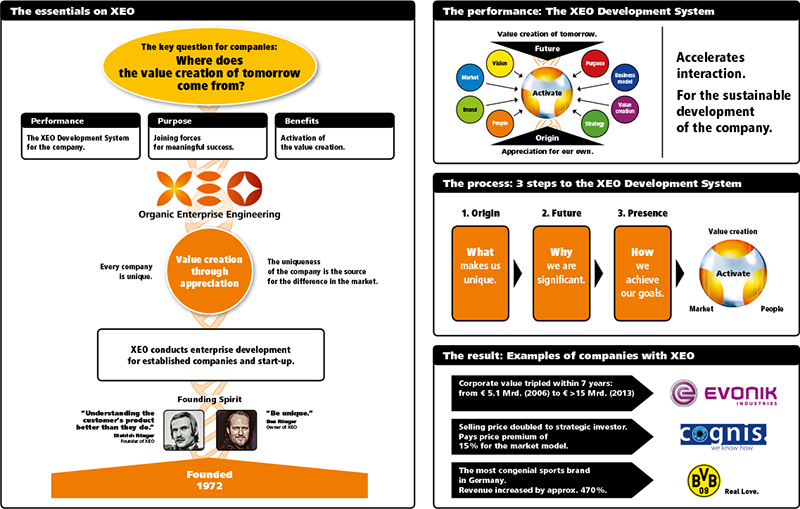 XEO at a glance